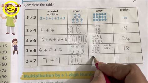 Understanding Multiplication With Repeated Addition Grouping And Array Splendidmoms Youtube