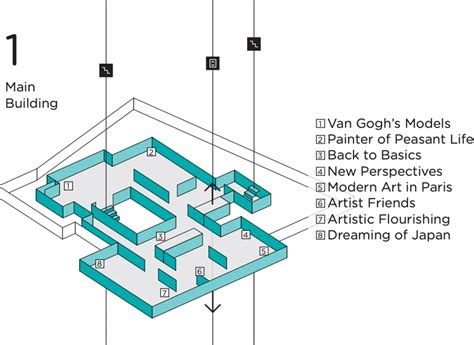 Van Gogh Museum Map & Floor Plan: Your Ultimate Guide