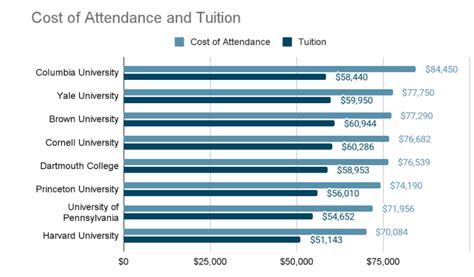 Are Ivy League Schools Worth It Pros And Cons Of These Schools Essayedge