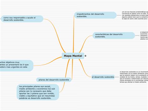 Mapa De Desarrollo Sostenible