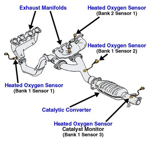 Ford Escape Sensor