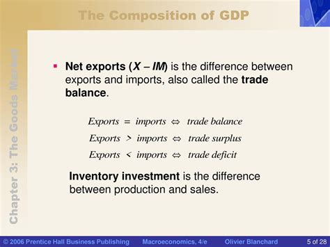 The Composition Of Gdp 3 1 Table 3 1 The Composition Of Us Gdp Ppt