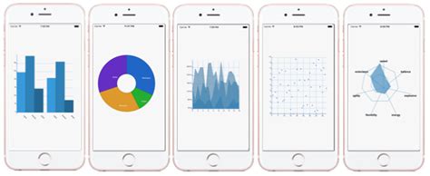 Npm React Native Pathjs Charts Custom Skypack