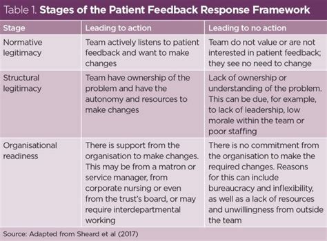 Nursing Student Feedback Examples