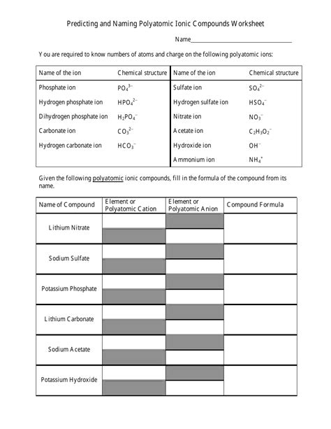 Predicting Ionic Charges Worksheet