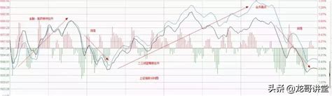 尾盤跳水就認慫了？a股後市或有犀利表現！ 每日頭條