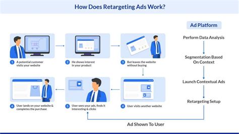 Best Retargeting Ad Campaign Examples Ideas