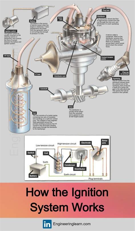 Ignition Coil types and problems symptoms | Car mechanic, Automotive ...