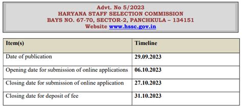 HSSC Scientific Staff Recruitment 2023 All Exam Review