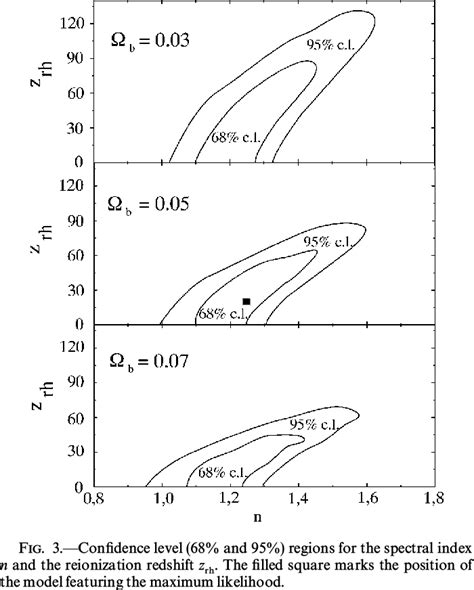 Figure 3 from Cosmic Microwave Background Anisotropy at Degree Angular ...