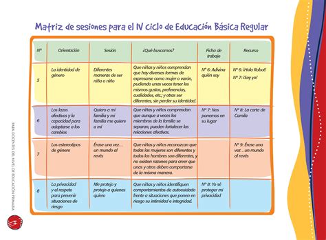 Guia Educacion Sexual Integral Nivel Primaria By Llp Issuu