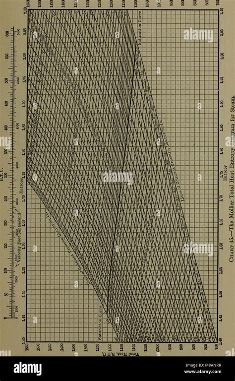 Handbook Of Thermodynamic Tables And Diagrams A Selection Of Tables