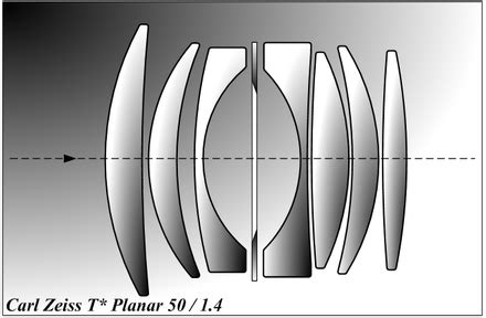 zeiss planar wikipedia