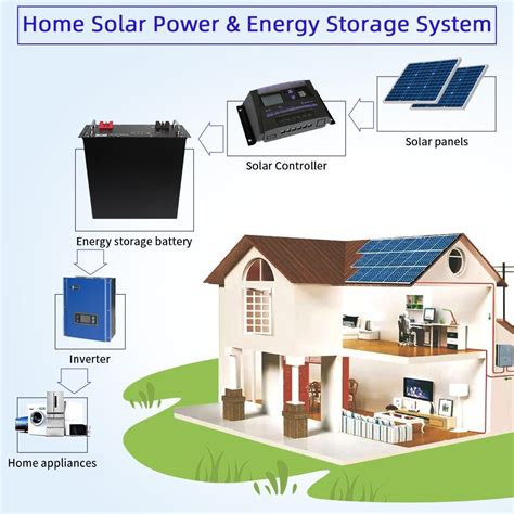 China V Ah Rack Mounted Energy Storage Battery Solar Energy Storage