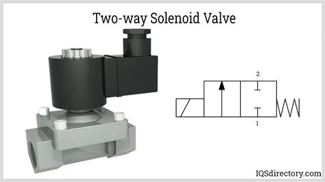 Pneumatic Solenoid Valve What Is It How Does It Work