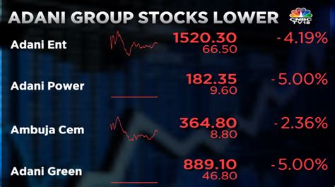 CNBC TV18 On Twitter CNBCTV18Market Adani Group Stocks Under