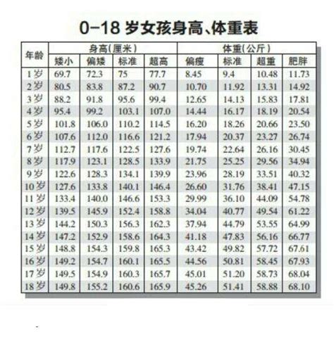 6岁女孩身高体重标准是多少婚庆知识婚庆百科齐家网