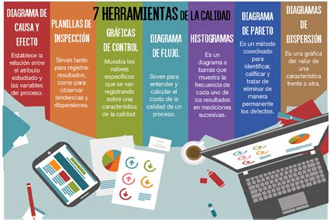 Herramientas De La Calidad Mind Map