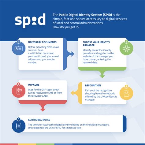 news   ottiene spid news   ottiene spid