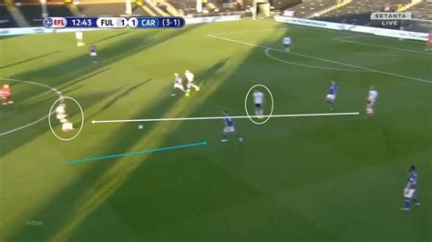 Efl Championship Fulham Vs Cardiff City Tactical Analysis