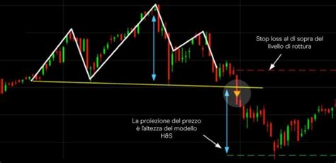 Grafici Del Trading E Di Borsa CMC Markets