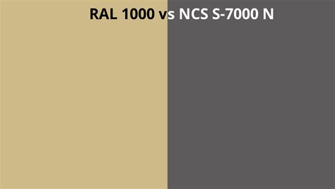 RAL 1000 Vs NCS S 7000 N RAL Colour Chart UK