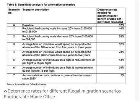 James Matthews On Twitter Rt Edwinhayward Reducing Asylum Application Backlog Would Make It