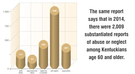 Alarming Statistics About Elder Abuse | Becker Law Office