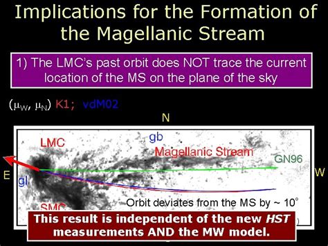 The Orbital Evolution Of The Magellanic Clouds And