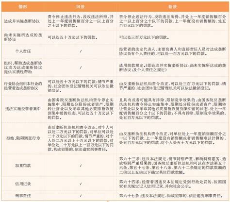 新《反垄断法》关键条款解读及企业合规建议 湖南日报数字报刊