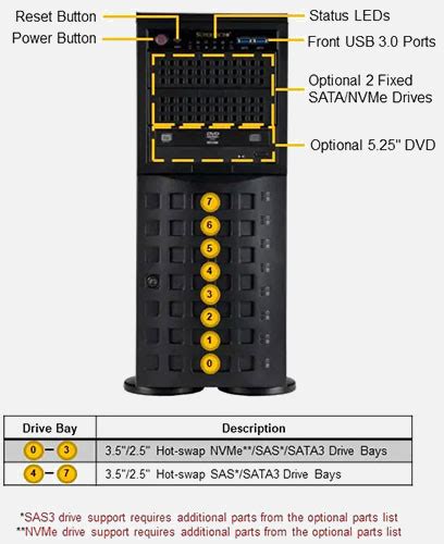 Supermicro Mainstream Superserver Sys P Trt Configure Online