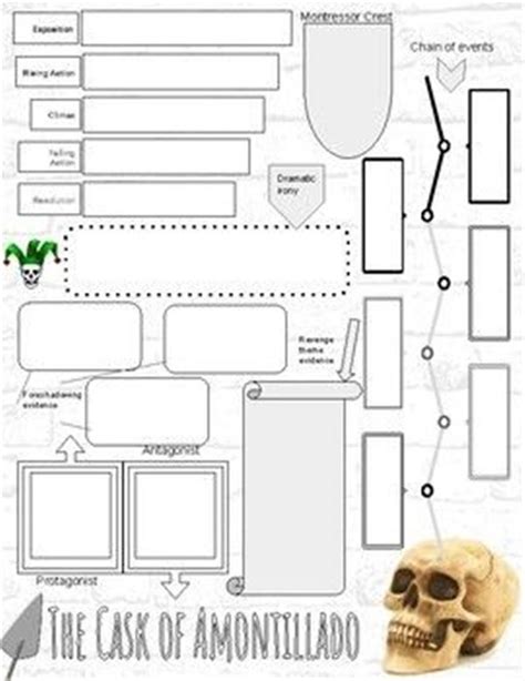 Plot Diagram For The Cask Of Amontillado