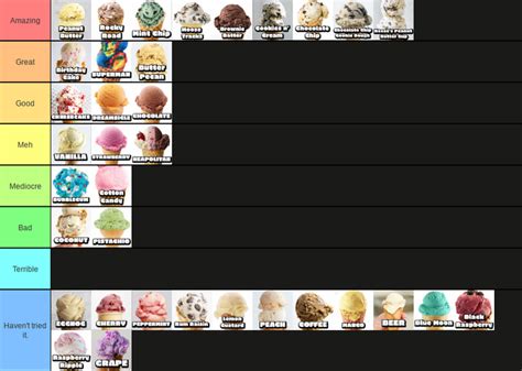 Ice Cream Flavor Tier List Fandom