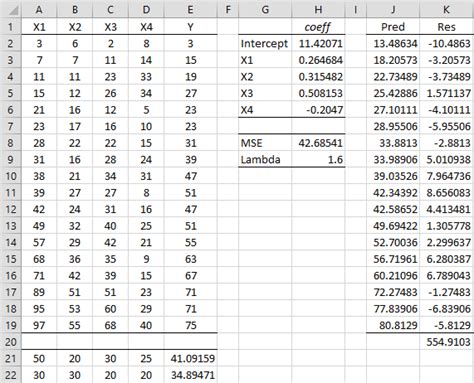 Ridge Regression Predictions | Real Statistics Using Excel