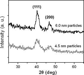 XRD Spectra Of The As Synthesized 4 5 And 6 0 Nm FePt Nanoparticles