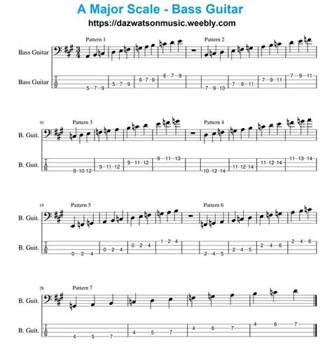 A Major Scale Bass Guitar Bass Guitar Scales Bass Guitar Bass Guitar Lessons