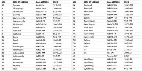 Indy 500 Broadcasing - Radio & TV - US & International