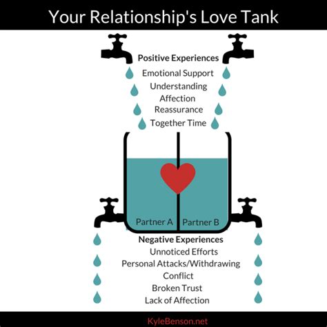 relationship   love tank theory  good men