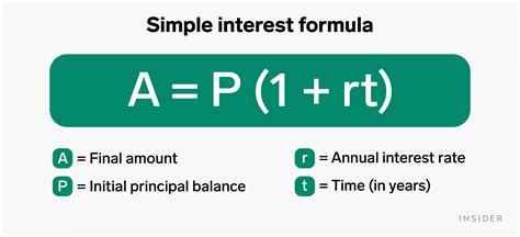 What Is Simple Interest A Straightforward Way To Calculate The Cost Of