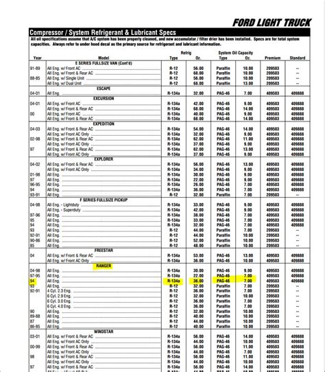 Automotive Ac Freon Capacity Chart