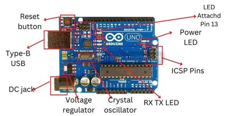 Pinout, Function and working of Arduino Uno R3