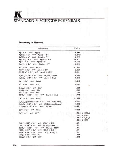 Standard electrode potentials | PDF