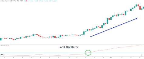 Comparing Different Technical Oscillators Forex Training Group