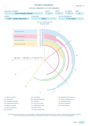 Trabajo Curriculum Identificación del trabajo a Módulo 3 b