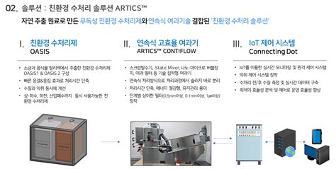 Startup주센티넬이노베이션