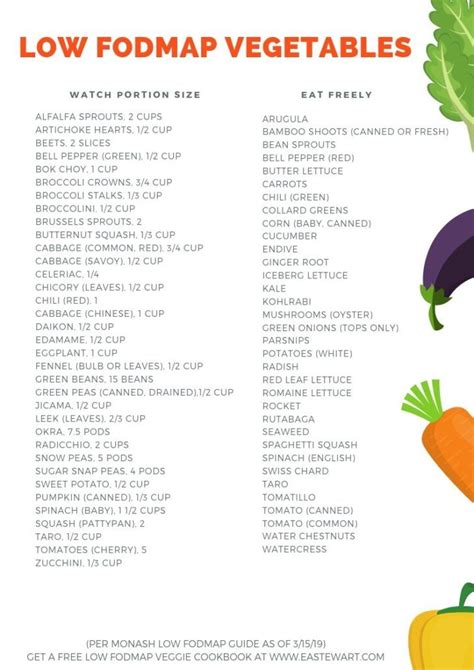 Low Fodmap Grocery List Updated For A Digestive Peace Of 46 Off