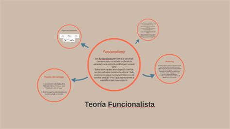 Teoria Funcionalista By Lara Hrubik On Prezi