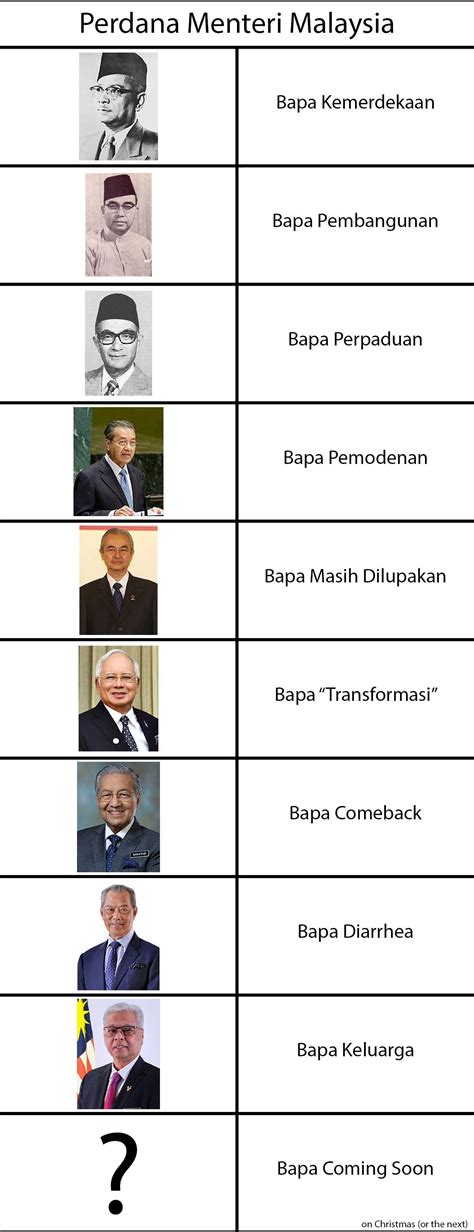 List of Prime Ministers of Malaysia (Updated) : r/malaysia