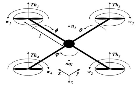 The Quadrotor Schematic Download Scientific Diagram