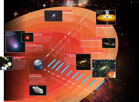 What Lies Beyond The Milky Way Galaxy